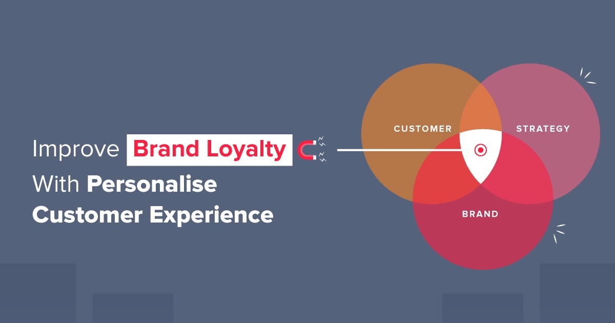 Diagram showing the intersection of customer, strategy, and brand for improving brand loyalty with personalized customer experience.